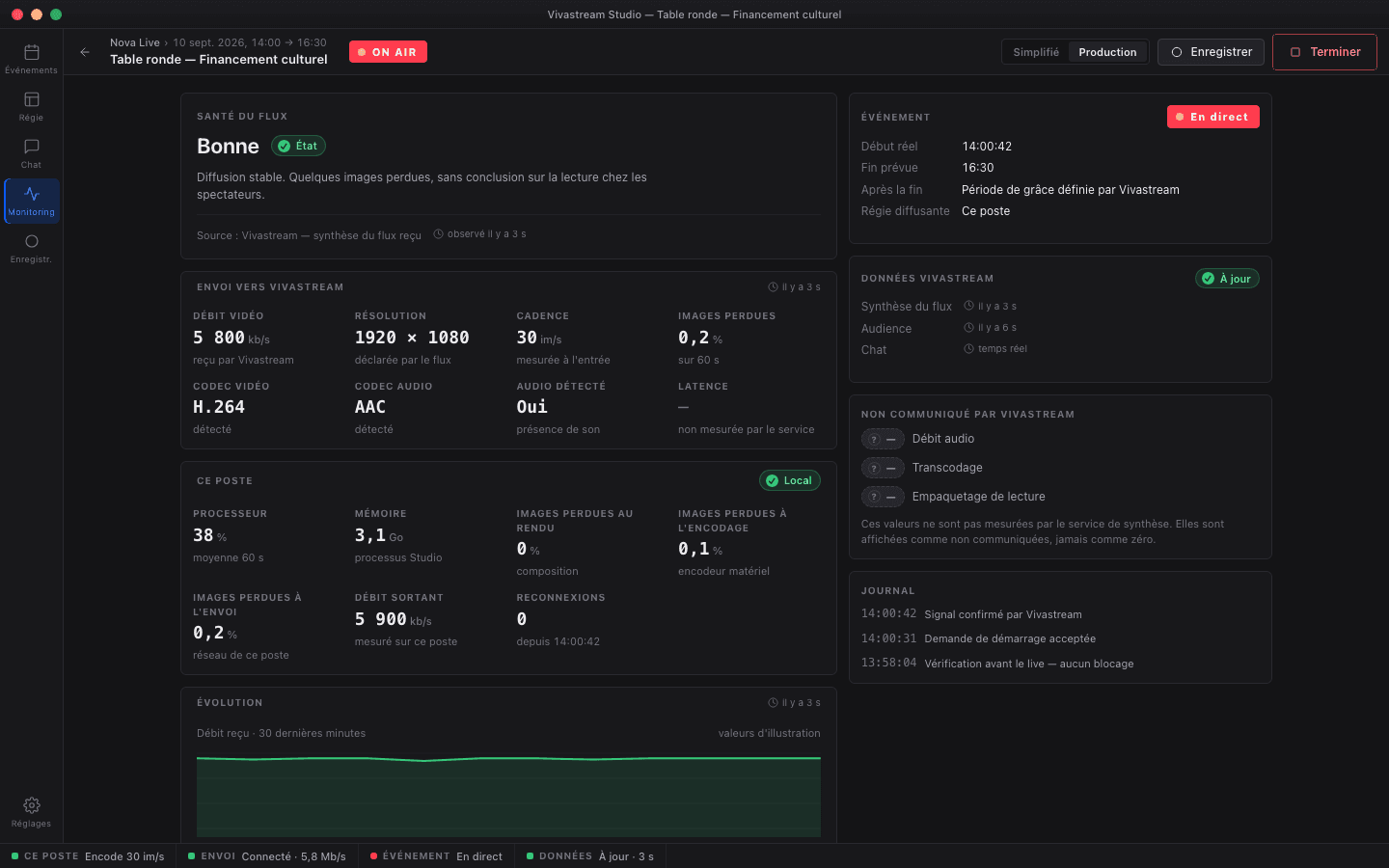 Monitoring